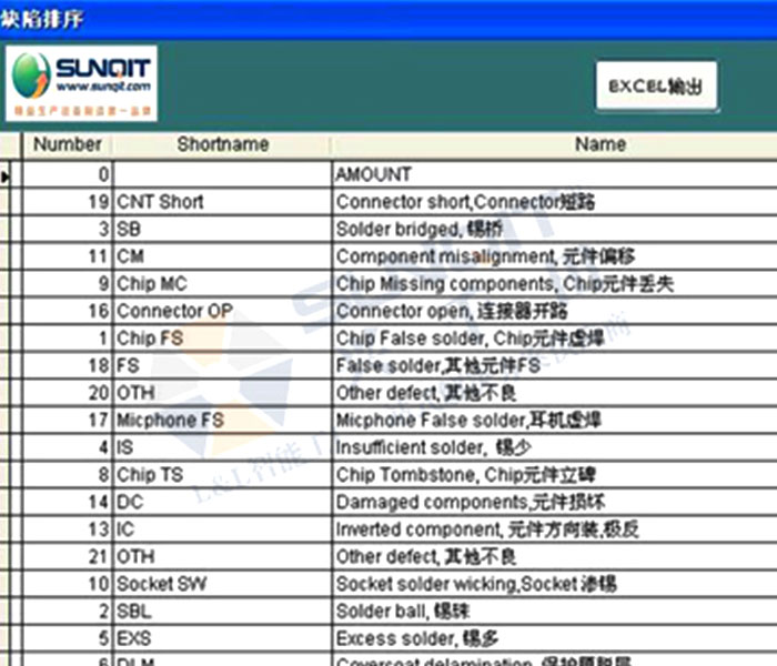 品質(zhì)信息管理系統